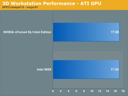 3D Workstation Performance - ATI GPU